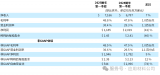 應用材料公司發布2025年<b class='flag-5'>第一季度</b>業績