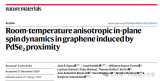 Nat. Mater.:室温下PdSe₂诱导的石墨烯<b class='flag-5'>平面</b><b class='flag-5'>内</b><b class='flag-5'>各向异性</b>自旋动力学