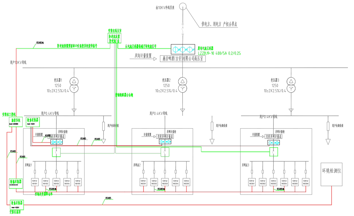 江西某啤酒廠<b class='flag-5'>光</b><b class='flag-5'>伏</b><b class='flag-5'>防</b><b class='flag-5'>逆流</b>控制的設計與應用