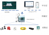 <b class='flag-5'>配電房</b>綜合監控系統的解決方案