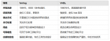 淺談<b class='flag-5'>Verilog</b>和<b class='flag-5'>VHDL</b>的區別