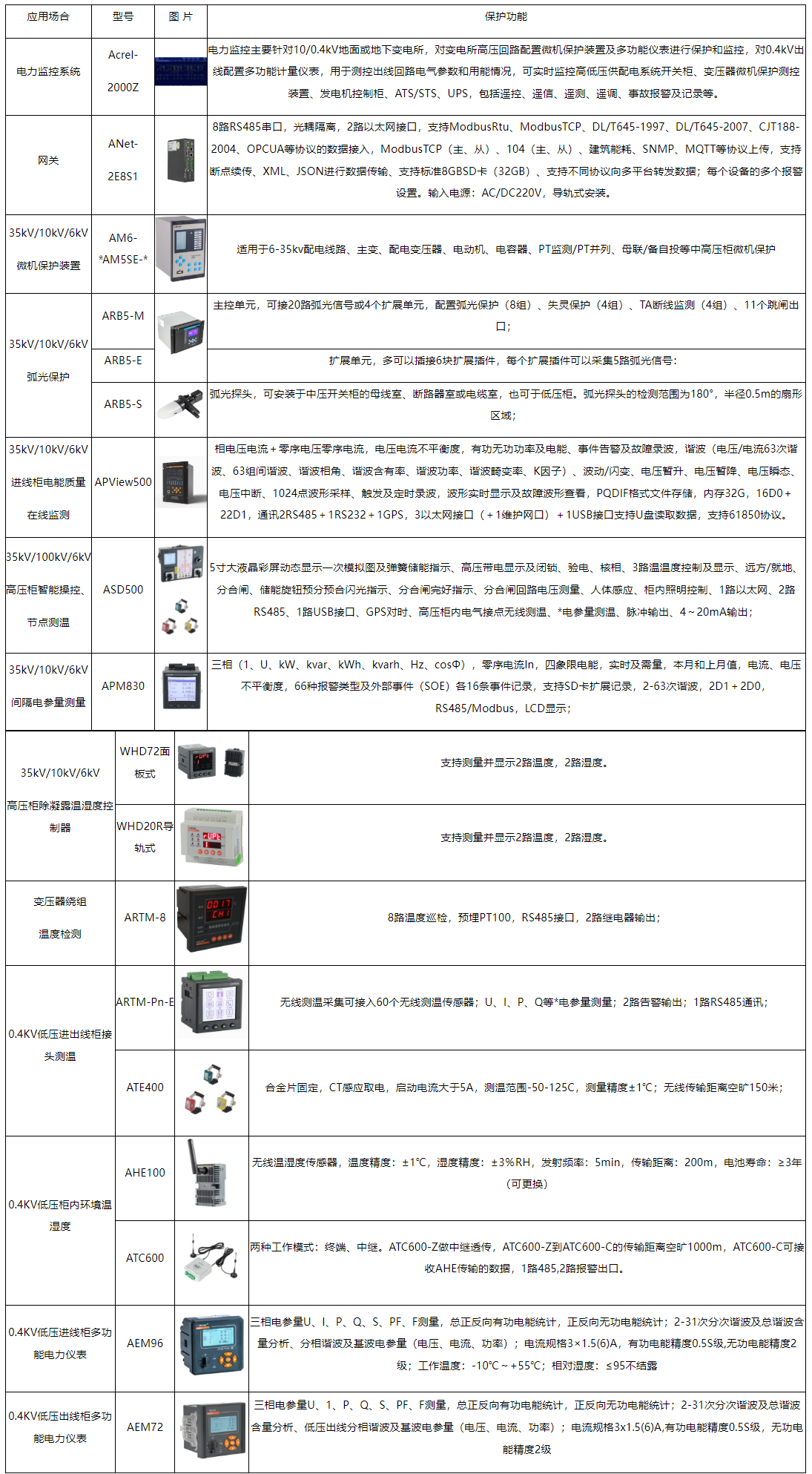 电力监控