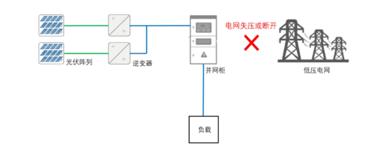 告别孤岛隐患，光伏并网无忧，防孤岛保护装置保障电力稳定供应