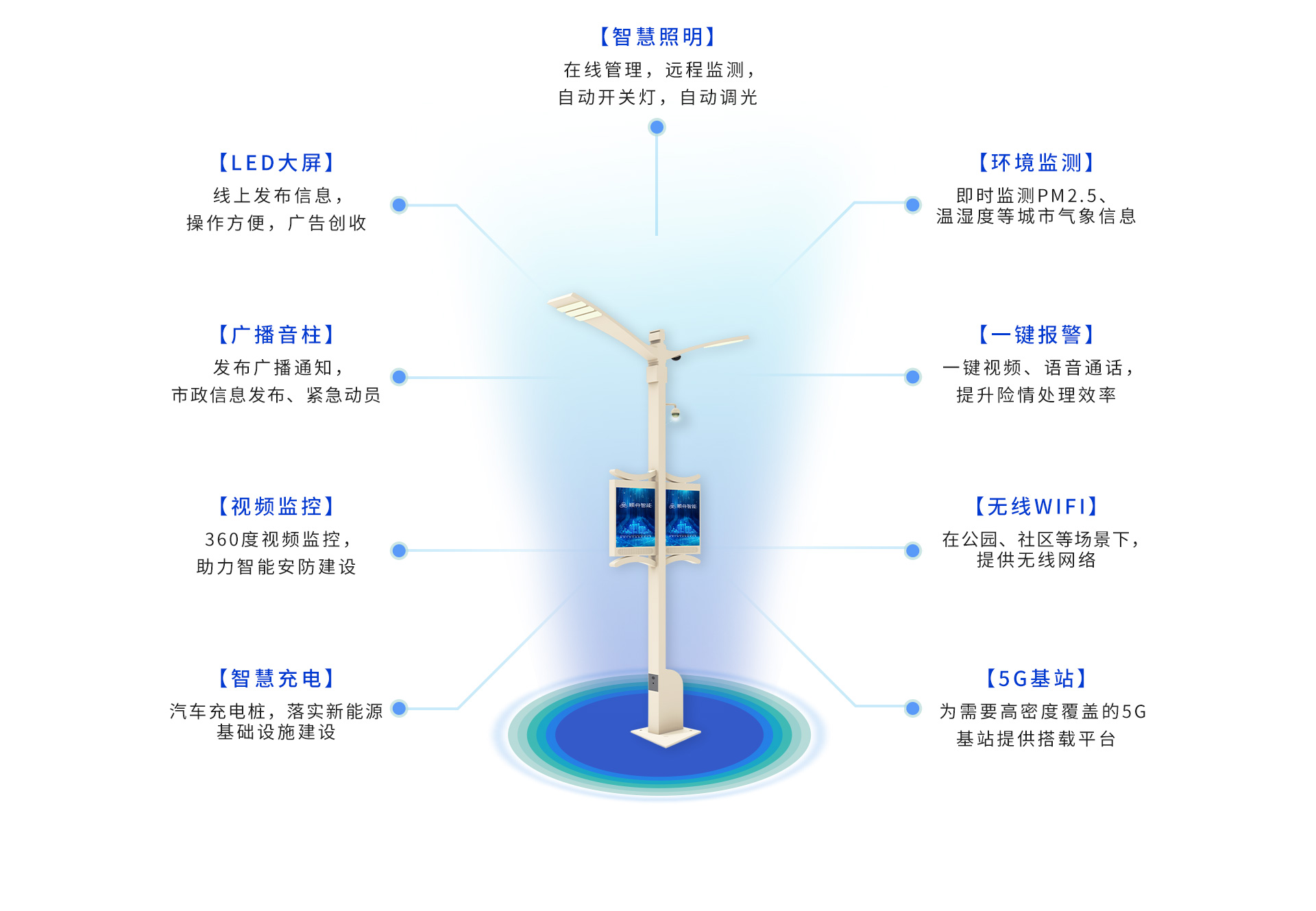 智慧路燈控制系統：路燈智慧化解決方案