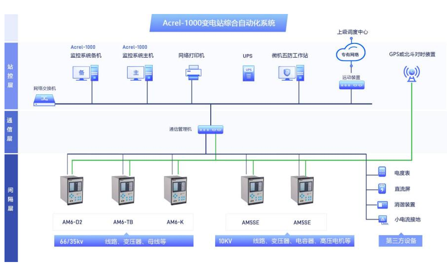 变电站综合自动化系统：电力智能化管理的未来趋势