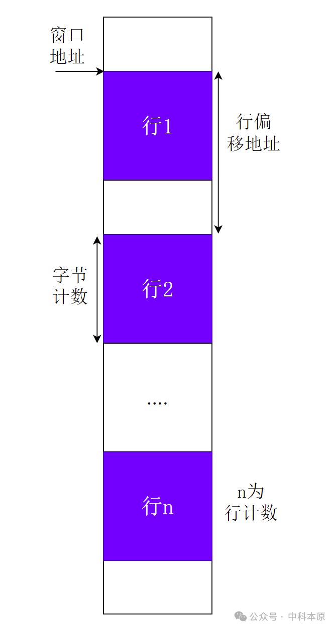 DSP通用并行端口uPP技术详解