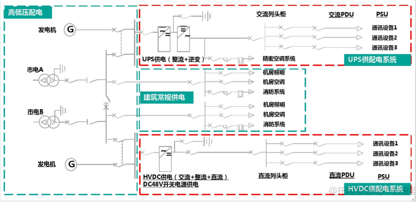 数据中心运维新助力，精密配电监控让管理更高效