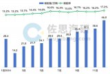 2024年度中国乘用车新车HUD装配量与装配率概览