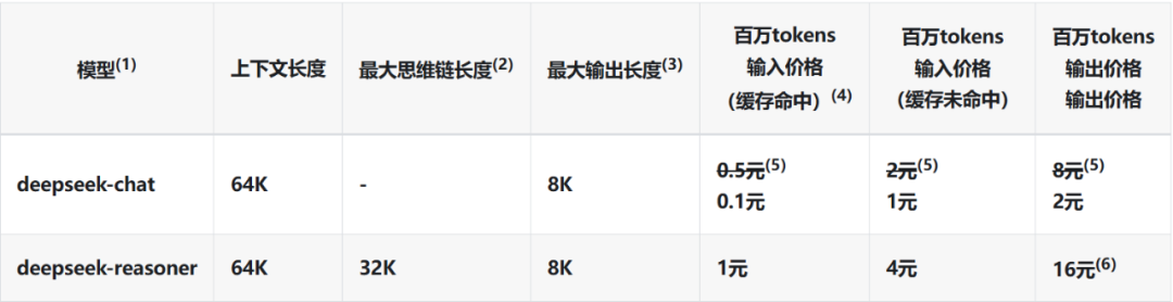 华为OceanStor A800支持DeepSeek