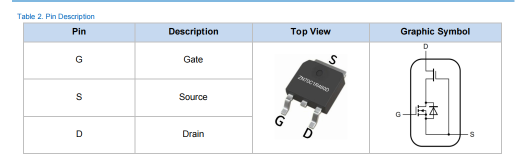 突破電力效能邊界：ZN70C1R460D <b class='flag-5'>氮化</b><b class='flag-5'>鎵</b><b class='flag-5'>晶體管</b>重磅登場！