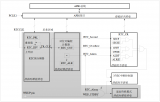 CKS32F107系列RTC實(shí)時(shí)時(shí)鐘外設(shè)的硬件結(jié)構(gòu)和工作原理