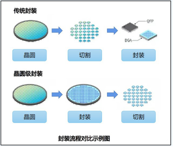 推拉力测试仪：晶圆级封装芯片剪切强度测试的得力帮手！