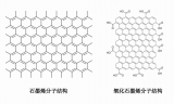 一文速覽<b class='flag-5'>石墨</b><b class='flag-5'>烯</b>的奧秘