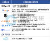 AI大模型<b class='flag-5'>在</b><b class='flag-5'>汽车</b>应用中的推理、降本与可解释性<b class='flag-5'>研究</b>