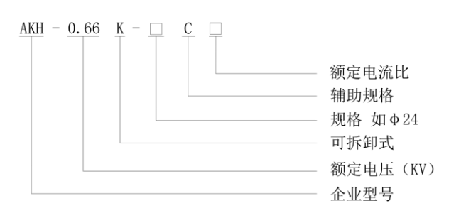 UL認證+超薄機身：開口互感器打造國際標準安全測量方案