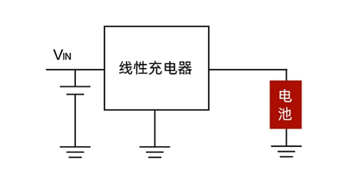 开关电源充电赋能雾化器：高<b class='flag-5'>性能与</b>低成本的完美平衡