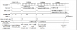 如何使用DMA進(jìn)行USART不定長(zhǎng)度接收