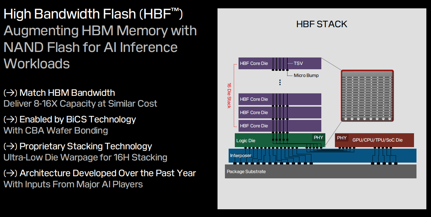 不再是HBM，<b class='flag-5'>AI</b>推理流行，HBF<b class='flag-5'>存儲</b>的機會來了？