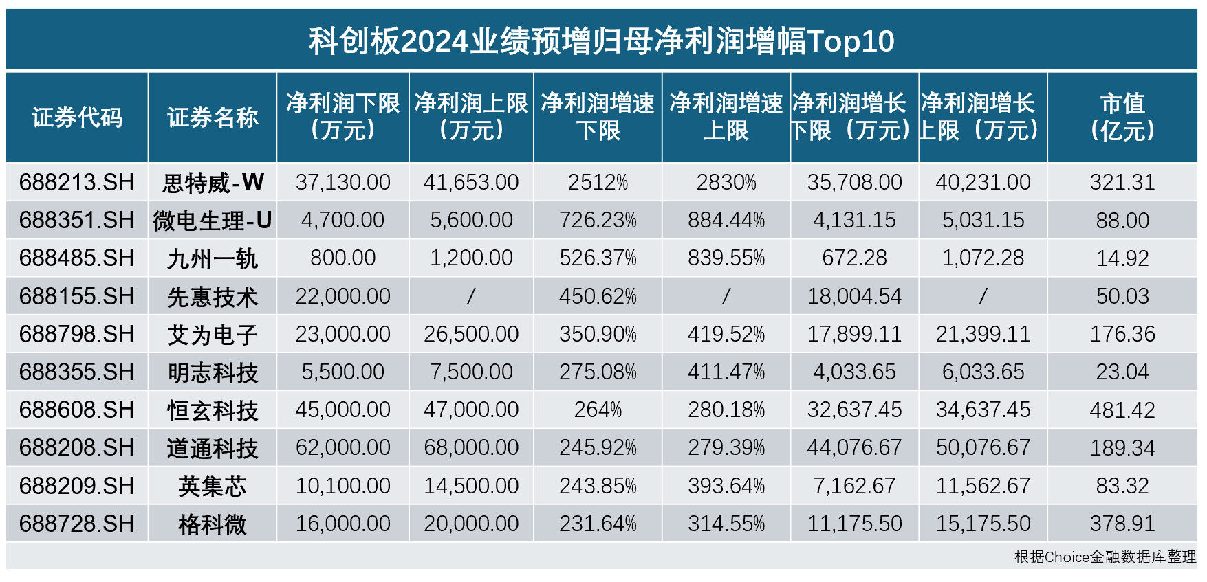 <b class='flag-5'>2024</b>年營收何以翻倍？全面剖析<b class='flag-5'>國產(chǎn)</b><b class='flag-5'>CIS</b>芯片企業(yè)思特威