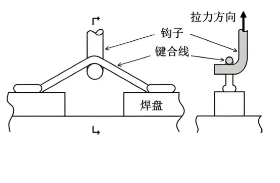 <b class='flag-5'>焊接</b><b class='flag-5'>强度</b><b class='flag-5'>测试</b>仪如何助力冷/热焊凸块<b class='flag-5'>焊接</b>质量评估，一文详解