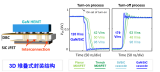 香港科技大學陳敬課題組揭示<b class='flag-5'>GaN</b>與<b class='flag-5'>SiC</b>材料的最新研究<b class='flag-5'>進展</b>