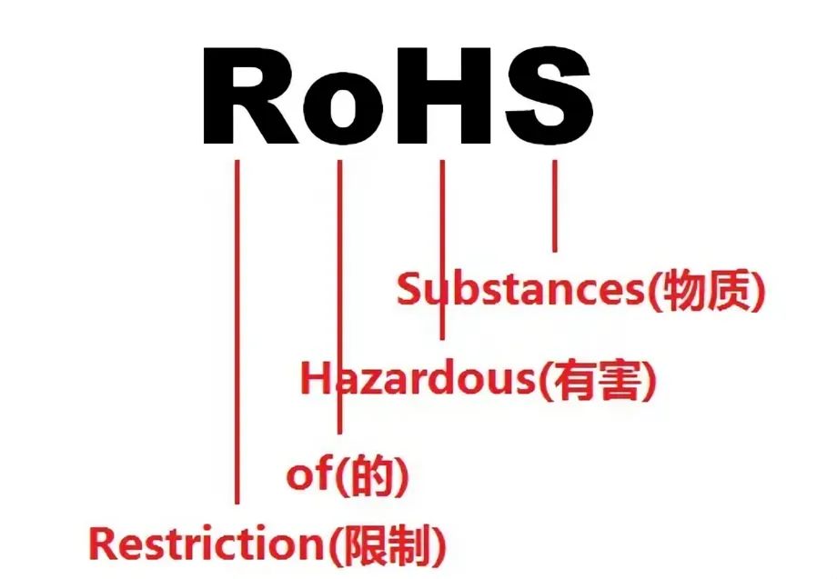 欧盟 RoHS 与 REACH 法规解读