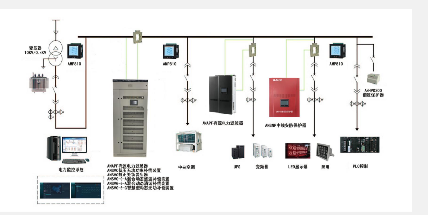 破解：机场民航单位供配电系统中电能质量治理优化方案