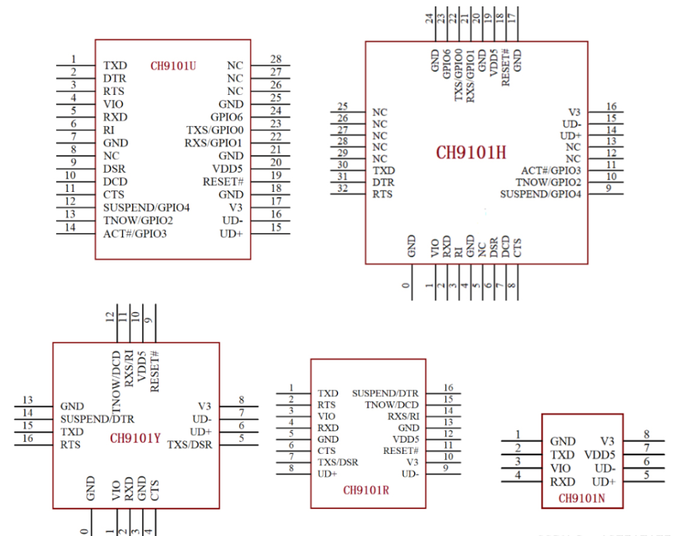 <b class='flag-5'>USB</b>轉串口<b class='flag-5'>芯片</b><b class='flag-5'>CH</b>9101介紹