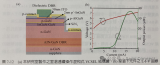 混合式氮化<b class='flag-5'>鎵</b><b class='flag-5'>VCSEL</b>的研究