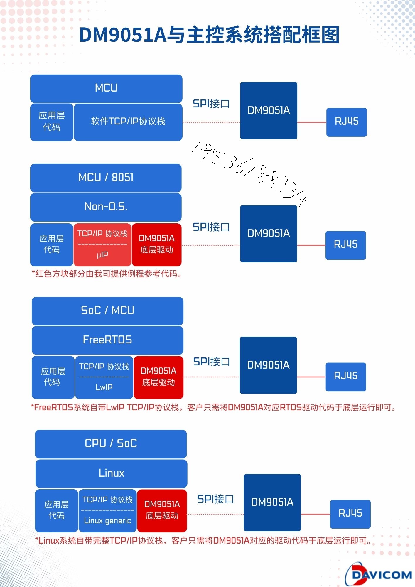 DM9051<b class='flag-5'>A</b>替换DM9051<b class='flag-5'>介绍</b>