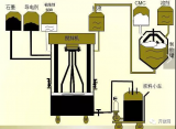 超詳細(xì)<b class='flag-5'>鋰電池</b><b class='flag-5'>生產(chǎn)</b>過程圖解