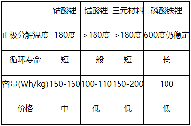 <b class='flag-5'>新能源</b><b class='flag-5'>汽車</b><b class='flag-5'>火災</b>事故原因分析及撲救措施