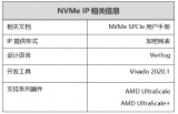 ALINX NVME SPCle IP特性详解