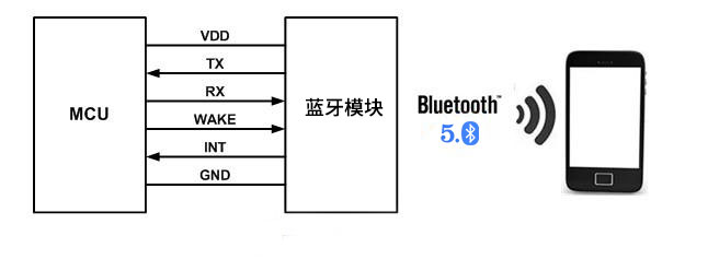 深圳市安朔科技有限公司