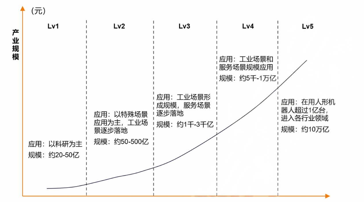 具身智能照進現實，物理 AI 解<b class='flag-5'>人形</b><b class='flag-5'>機器人</b><b class='flag-5'>量產</b>困局