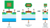 <b class='flag-5'>安森美</b>EliteSiC <b class='flag-5'>MOSFET</b>技術(shù)解析