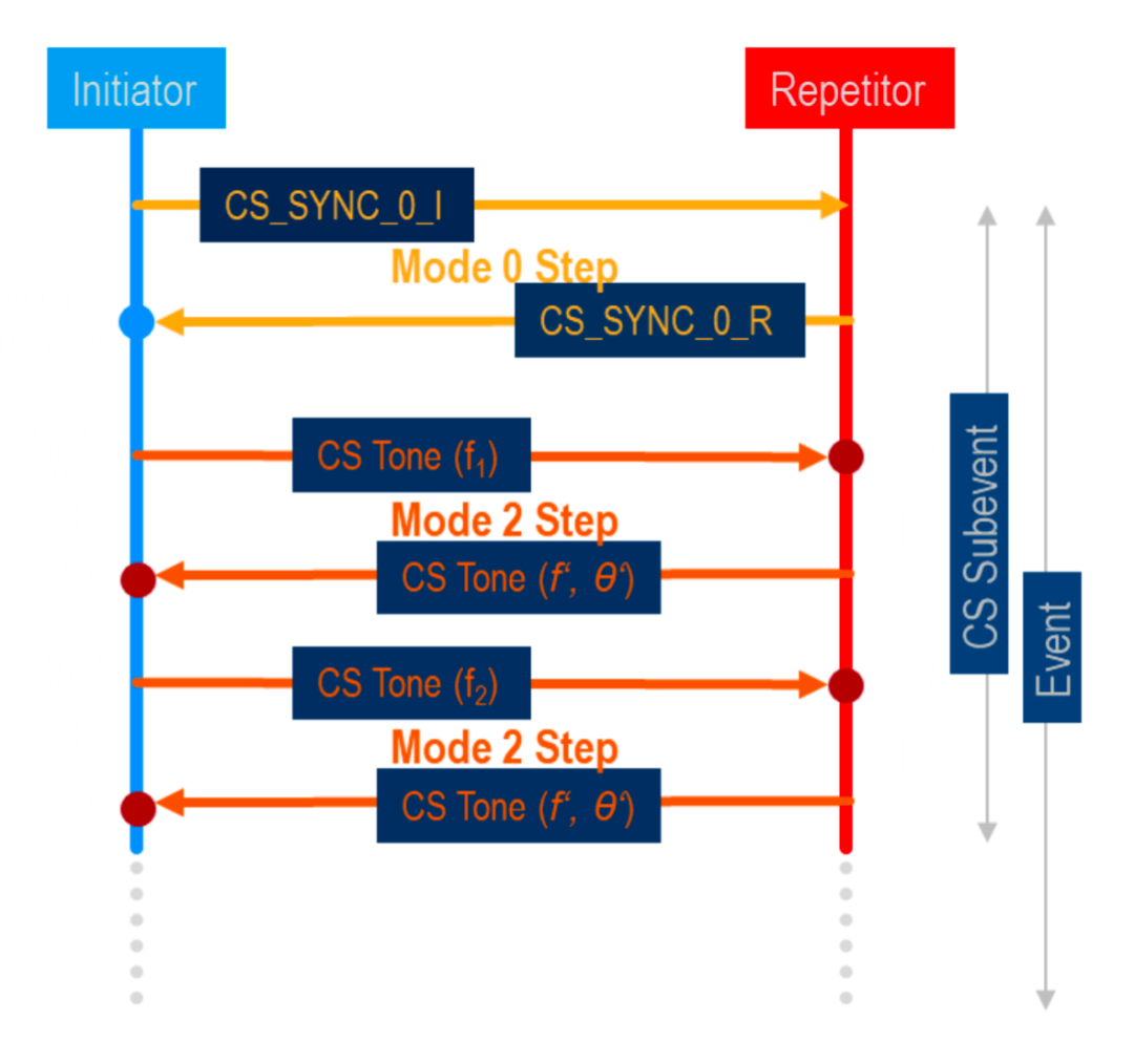 3fed5e30-ef40-11ef-9310-92fbcf53809c.png