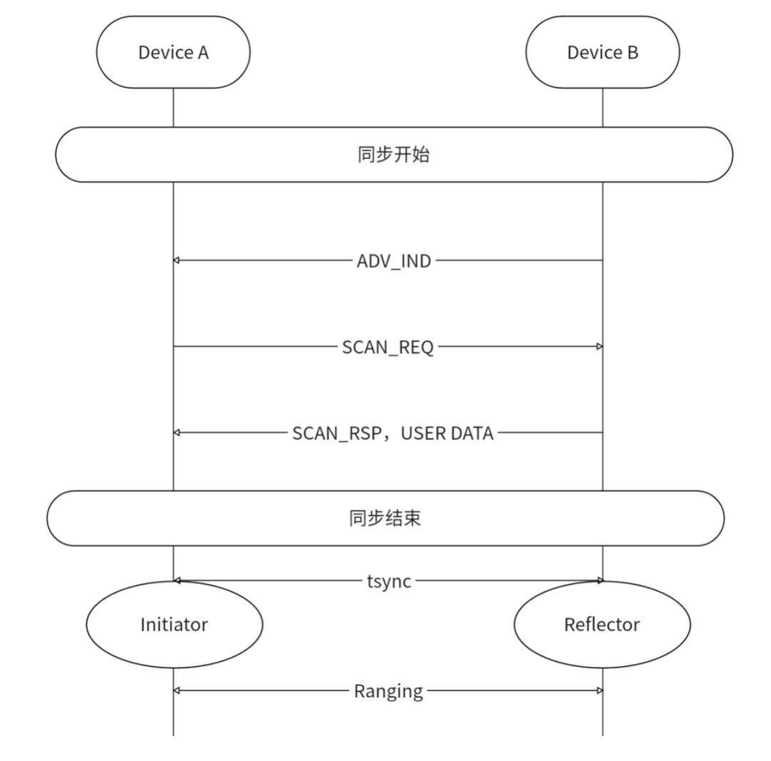 3e0fb8c4-ef40-11ef-9310-92fbcf53809c.png