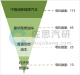 2025<b class='flag-5'>年</b>汽車微電機及運動機構行業<b class='flag-5'>研究報告</b>