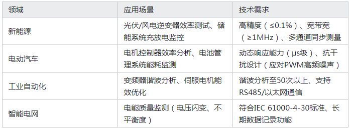 銀河電氣功率分析儀的基本情況及如何搭配合適的傳感器