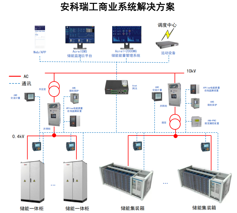 聚焦安科瑞 Acrel-2000ES，探尋<b class='flag-5'>新能源</b><b class='flag-5'>儲</b><b class='flag-5'>能</b>系統(tǒng)奧秘