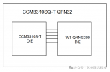 <b class='flag-5'>國</b><b class='flag-5'>芯</b>科技攜手問天量子合推出量子<b class='flag-5'>安全</b><b class='flag-5'>芯片</b>CCM3310SQ-T