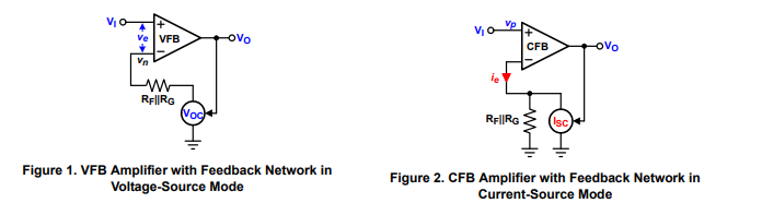 <b class='flag-5'>電壓</b>反饋與電流反饋<b class='flag-5'>運算放大器</b>應<b class='flag-5'>用筆記</b>
