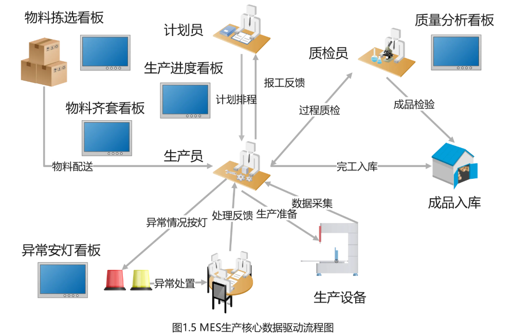 如何利用MES系统<b class='flag-5'>进行</b>产能分析呢？