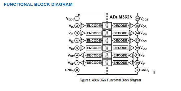 ADuM362N數據手冊#基于 iCoupler?技術  6 通道數字隔離器