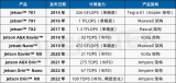 探索NVIDIA Jetson與<b class='flag-5'>DeepSeek</b>融合的<b class='flag-5'>無限</b><b class='flag-5'>可能</b>