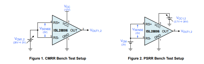 ISL28006：測量共模和電源抑制比