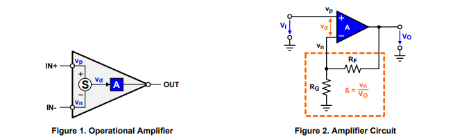 <b class='flag-5'>运算放大器</b>基础知识