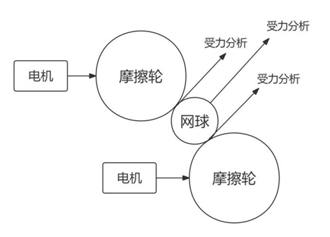 https://horizonrobotics.feishu.cn/space/api/box/stream/download/asynccode/?code=ZjA2ZGZiMjRhZGFiNDBkZmJiYmY5ZDAxZTQ2NmQxNDRfVktRVE1sWmxoSUQ3Q1FocTl3RVI4andRZ0h4VlY3cndfVG9rZW46STA5MWJKRWVVb3FhWGF4MHhjRmNSVXBXbndkXzE3NDAxMjI1NjA6MTc0MDEyNjE2MF9WNA