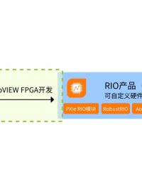 MT-HIL（6）：使用MT-Veristand開發FPGA，可自定義硬件通道功能與算法